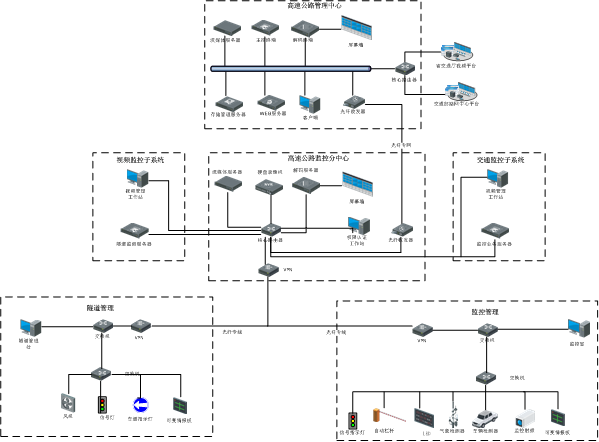 高速公路监控系统架构图
