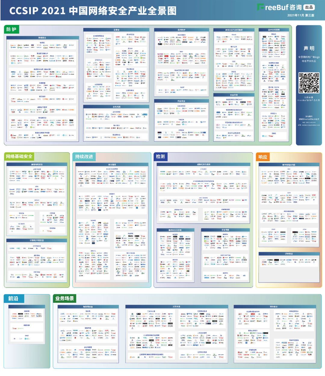 富达国际APP信息上榜FreeBuf《CCSIP 2021中国网络安全产业全景图》